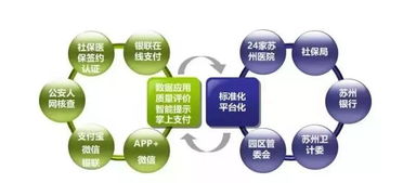 以數(shù)字化驅(qū)動(dòng)，創(chuàng)新醫(yī)療服務(wù)新體驗(yàn) 數(shù)字技術(shù)如何重塑健康未來(lái)