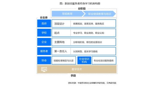 數(shù)字賦能居住服務(wù) 近九成從業(yè)者渴求技能升級(jí)，技術(shù)變革重塑行業(yè)生態(tài)
