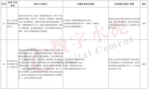 工信部發(fā)布《建材工業(yè)鼓勵(lì)推廣應(yīng)用的技術(shù)和產(chǎn)品目錄（2023年本）》 引領(lǐng)行業(yè)綠色化智能化升級